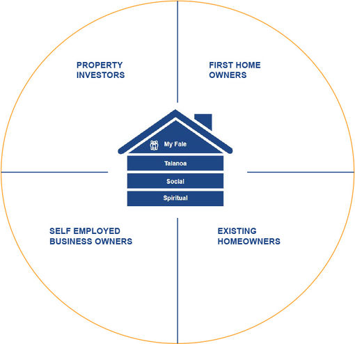 My Fale - Home Ownership For All Pasifika 